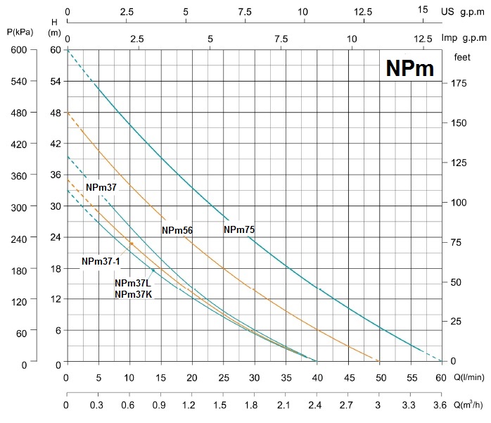 نمودار عملکرد npm